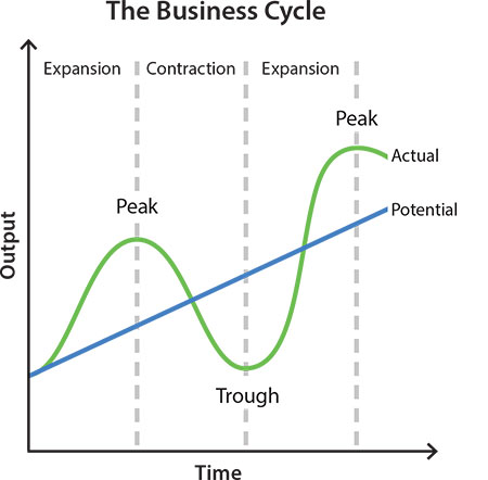 Financial Crisis: Definition, Causes, and Examples