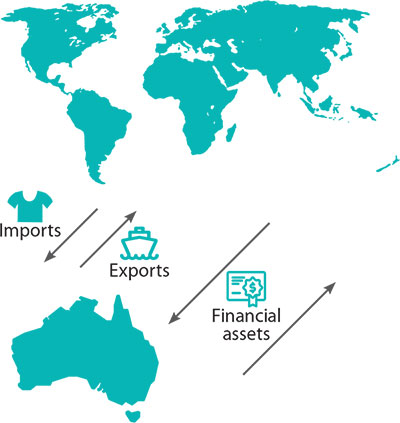 Balance of Trade (BOT): Definition, Calculation, and Examples