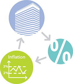 Graph representing the cash rate flow