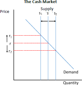 Inline Equation