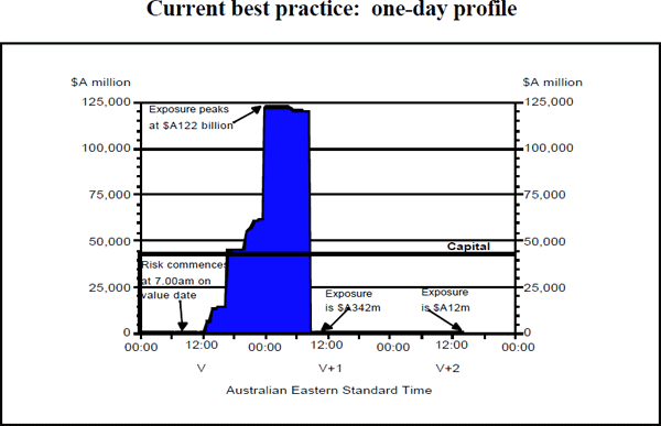Diagram 7: Current best practice: one-day profile