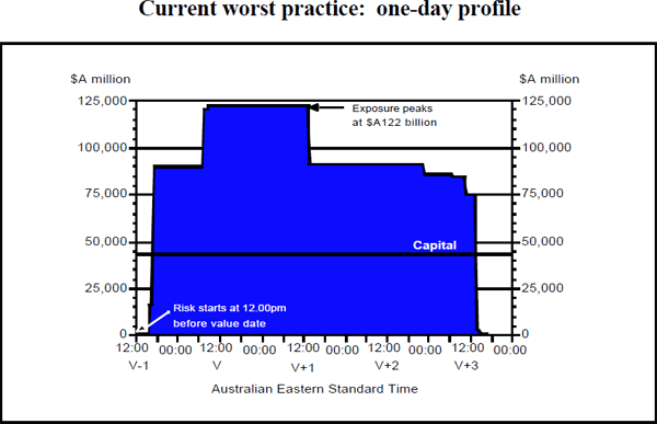 Diagram 9: Current worst practice: one-day profile