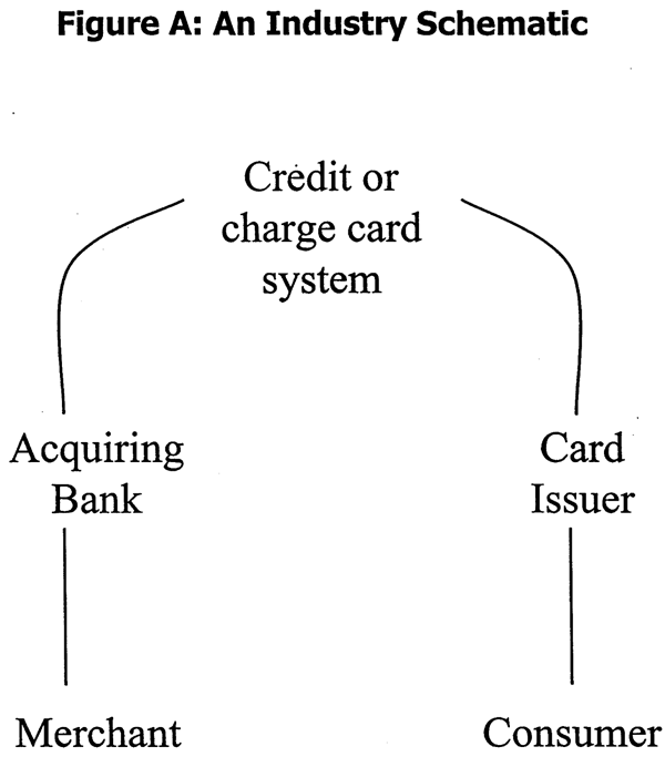 Figure 1: Structure of the  Offshore RMB Market and RMB Trade Settlement