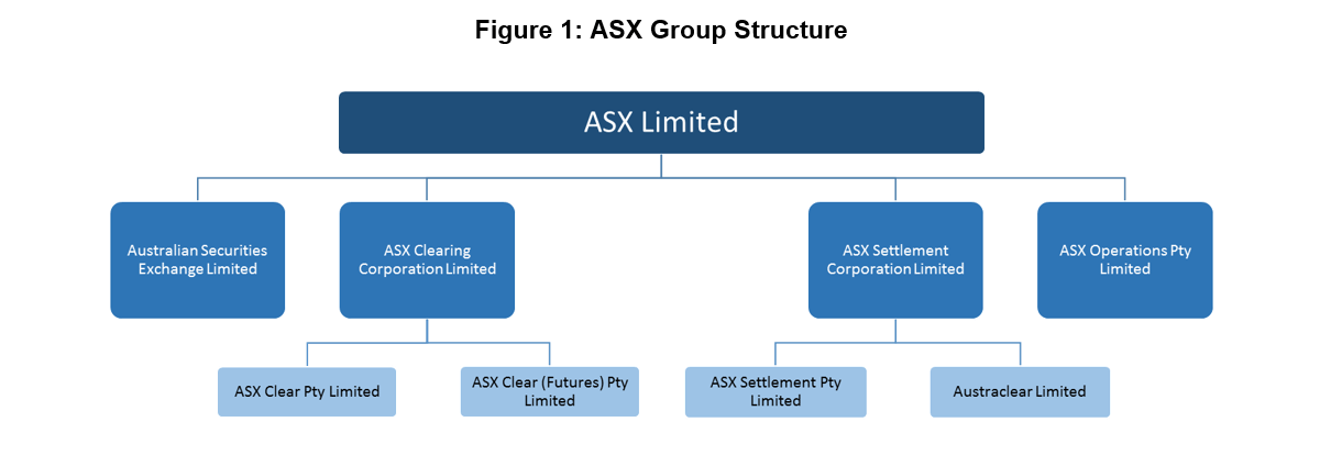 Figure 1: ASX Group Structure