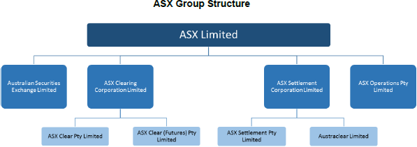Figure 1: ASX Group Structure