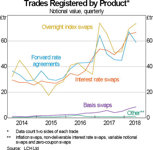 Graph 6: Trades Registered by Product