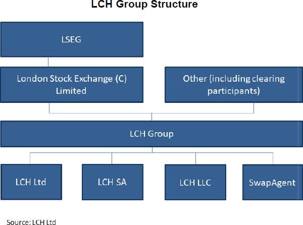 Figure 2: LCH Group Structure