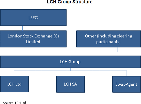 Figure 2: LCH Group Structure