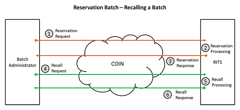 Reservation Batch - Recalling a Batch