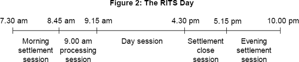 Figure 2: The RITS Day