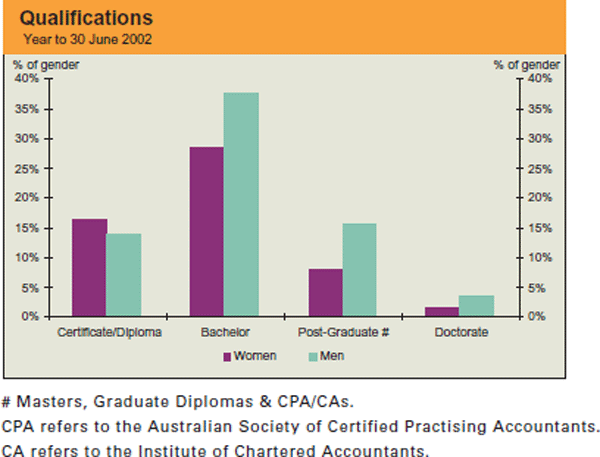 Graph: Qualifications