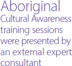 Aboriginal Cultural Awareness training sessions were presented by an external expert consultant