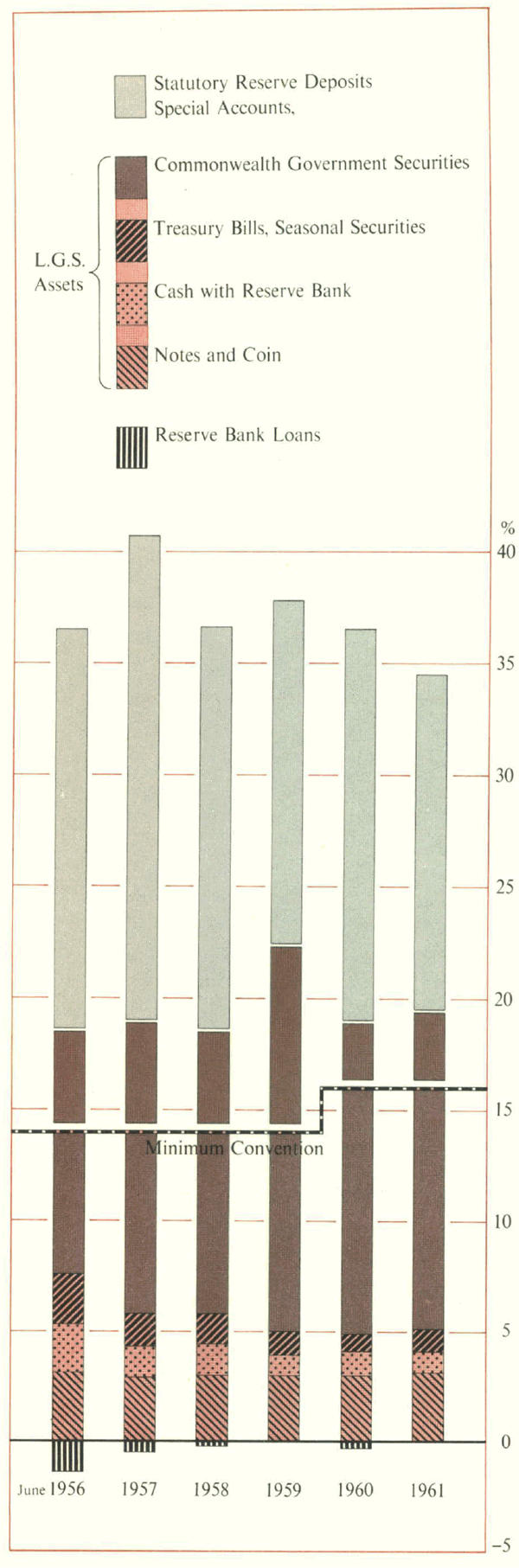 Bank Liquidity — Percentage of Deposits