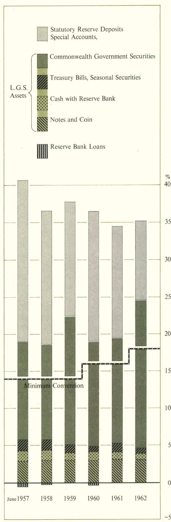 Bank Liquidity – Percentage of Deposits