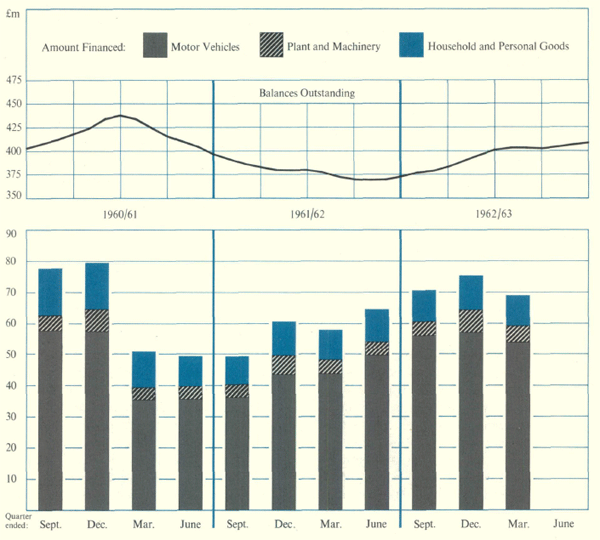 Graph Showing Instalment Credit for Retail Sales (Non-Retail Finance Businesses)