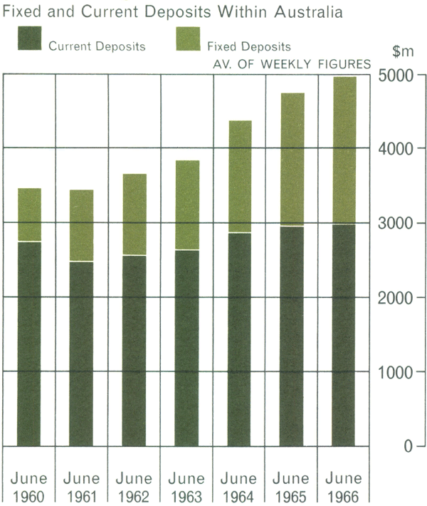 Graph Showing Major Trading Banks