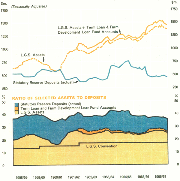 Graph Showing Major Trading Banks