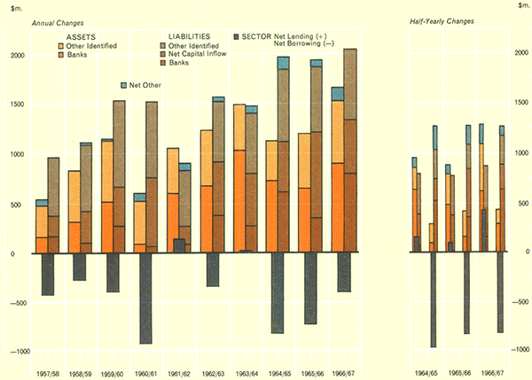 Graph Showing Private Non-Finance Groups