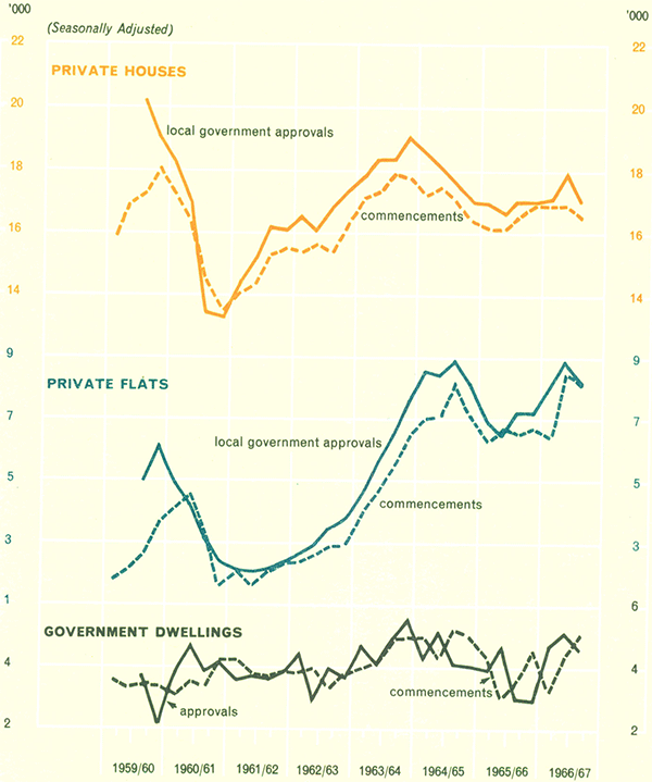 Graph Showing Dwelling Activity