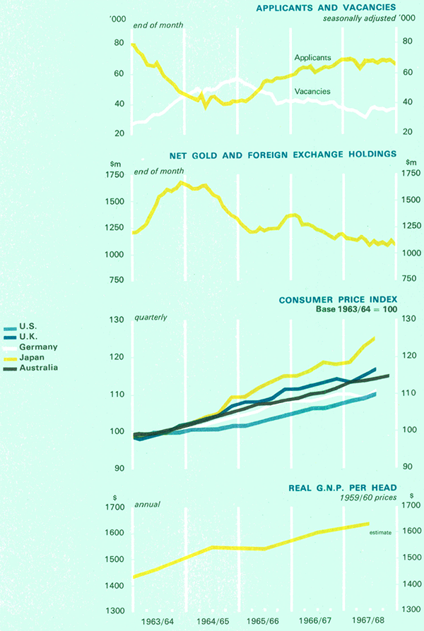 Graph Showing Economic Activity