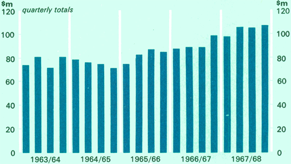 Graph Showing Housing Loans Approved By Savings Banks