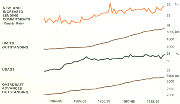 Graph Showing Major Trading Banks