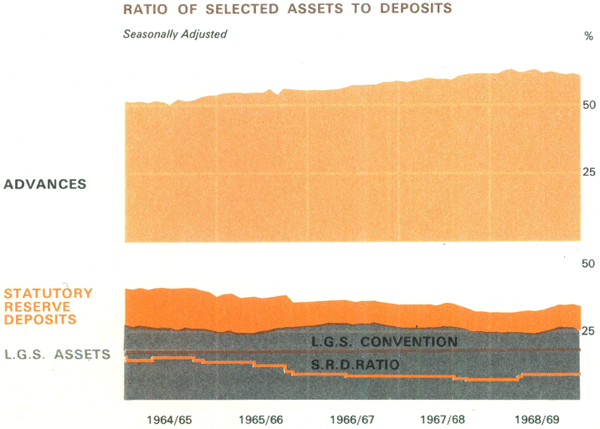 Graph Showing Major Trading Banks