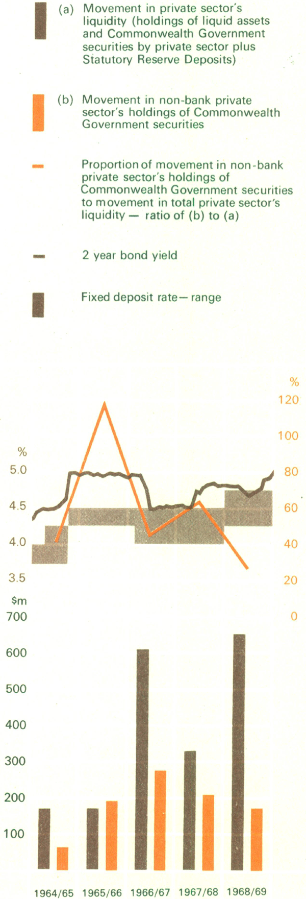 Graph Showing Liquidity
