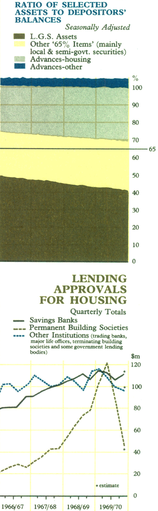 Graph Showing Savings Banks