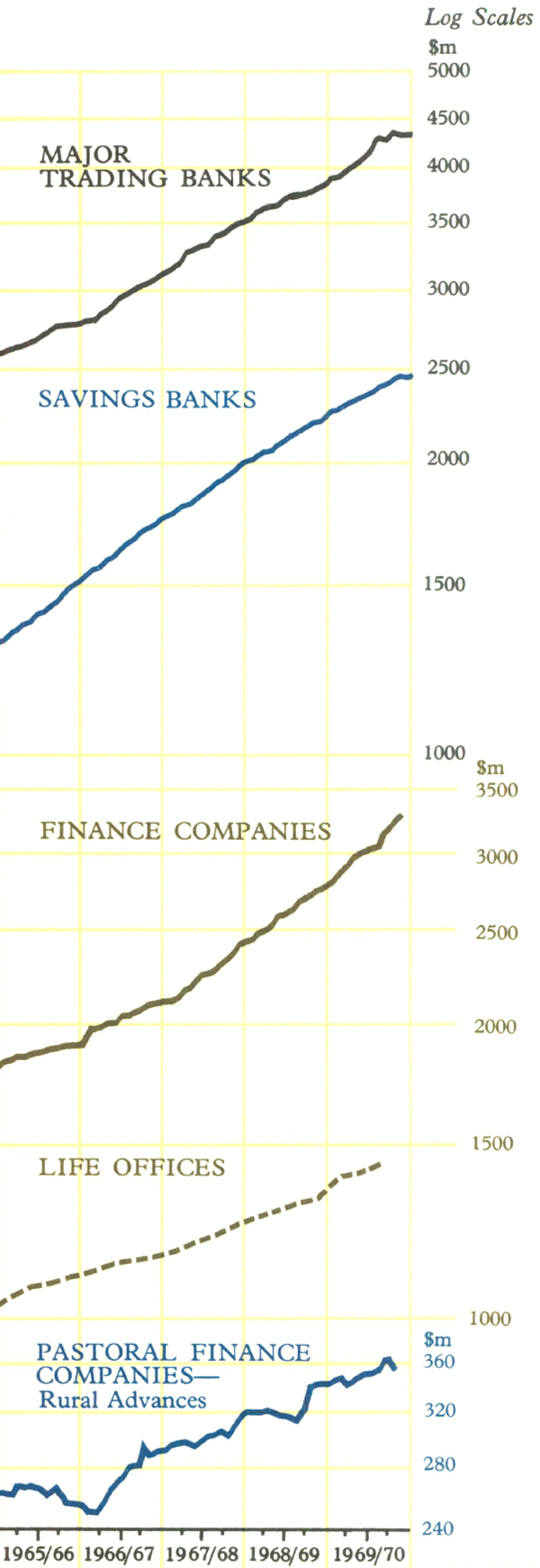 Graph Showing Growth in Bank and Non-Bank Financing