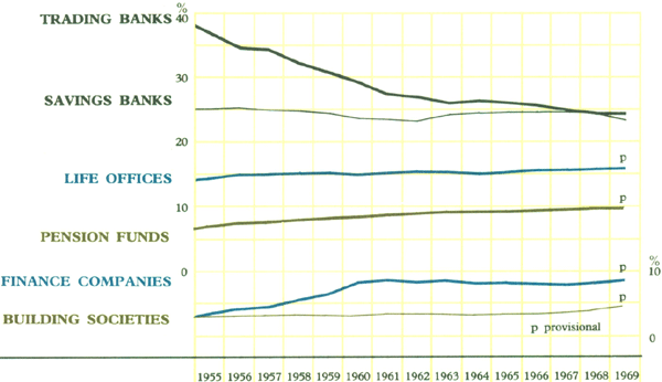 Graph Showing Assets of Non-Official Financial Institutions