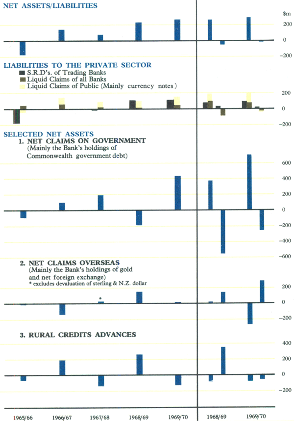 Graph Showing Reserve Bank Balance Sheet