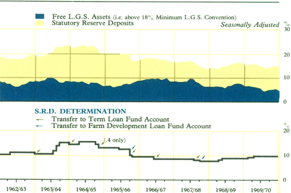 Graph Showing Major Trading Banks