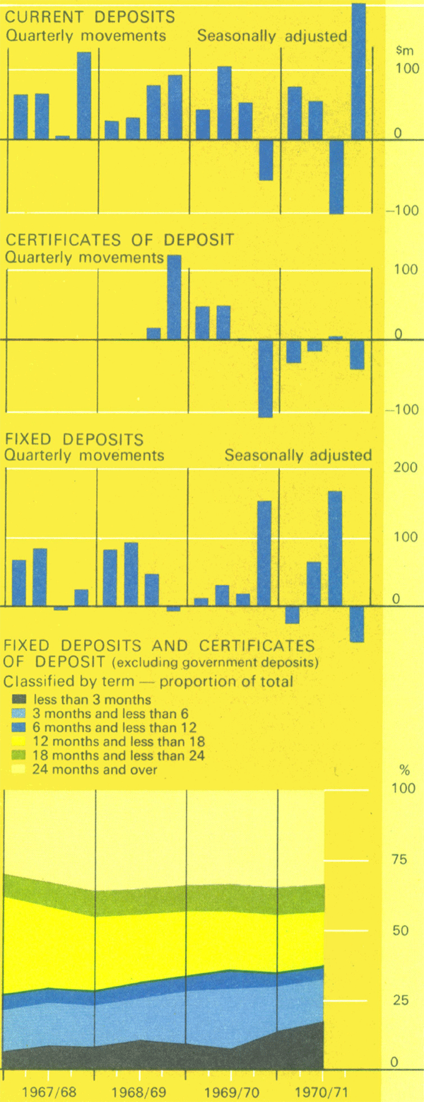 Graph Showing Major Trading Bank Deposits