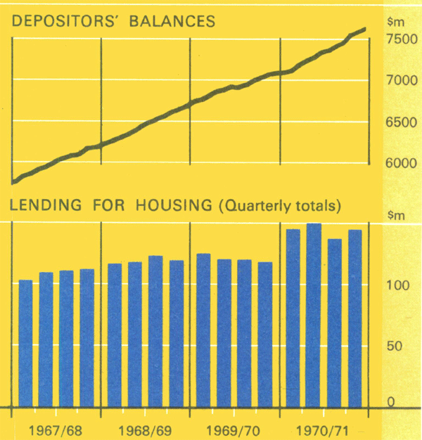 Graph Showing Savings Banks