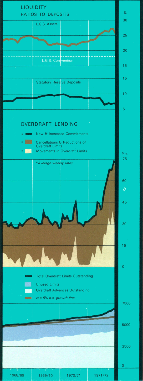 Graph Showing Major Trading Banks