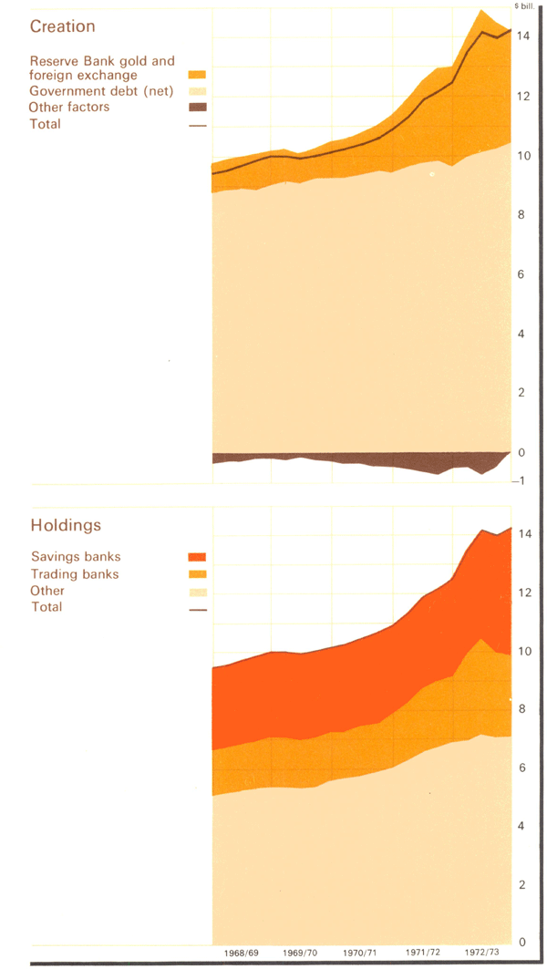 Graph Showing LGS Assets