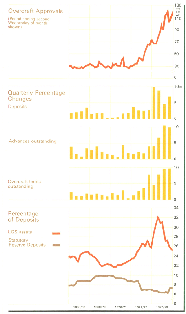 Graph Showing Major Trading Banks