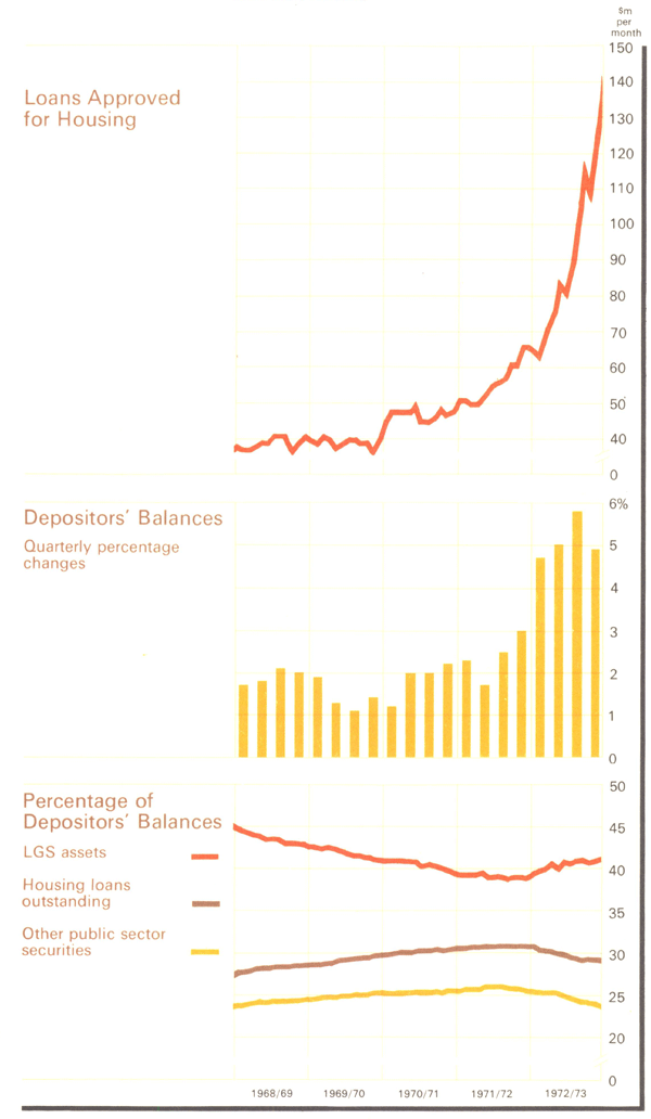 Graph Showing Savings Banks