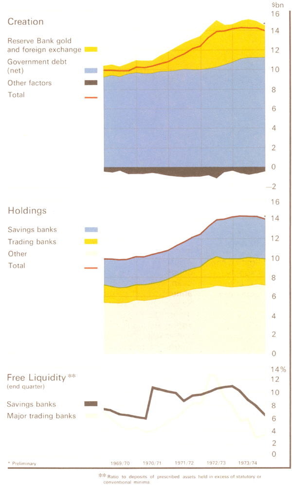 Graph Showing LGS Assets