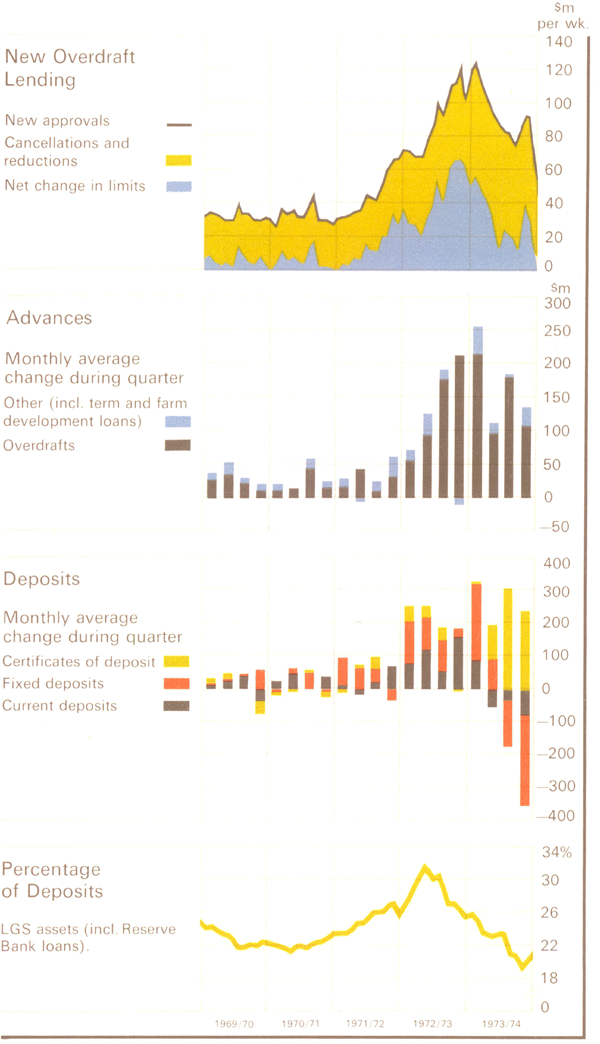 Graph Showing Major Trading Banks