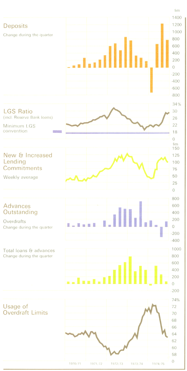 Graph Showing Major Trading Banks