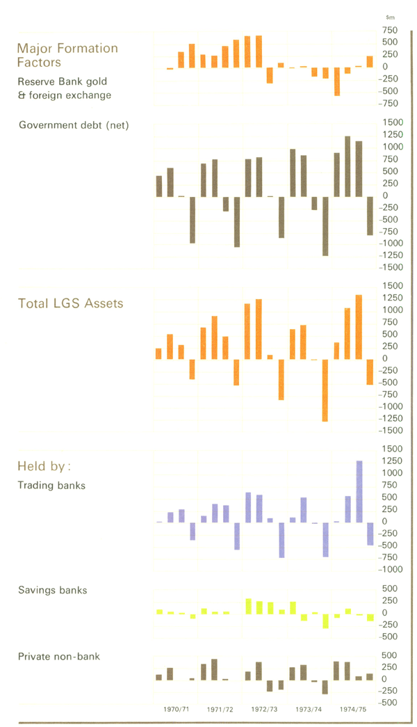 Graph Showing LGS Assets