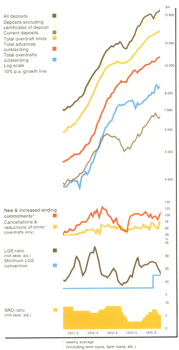 Graph Showing Major Trading Banks