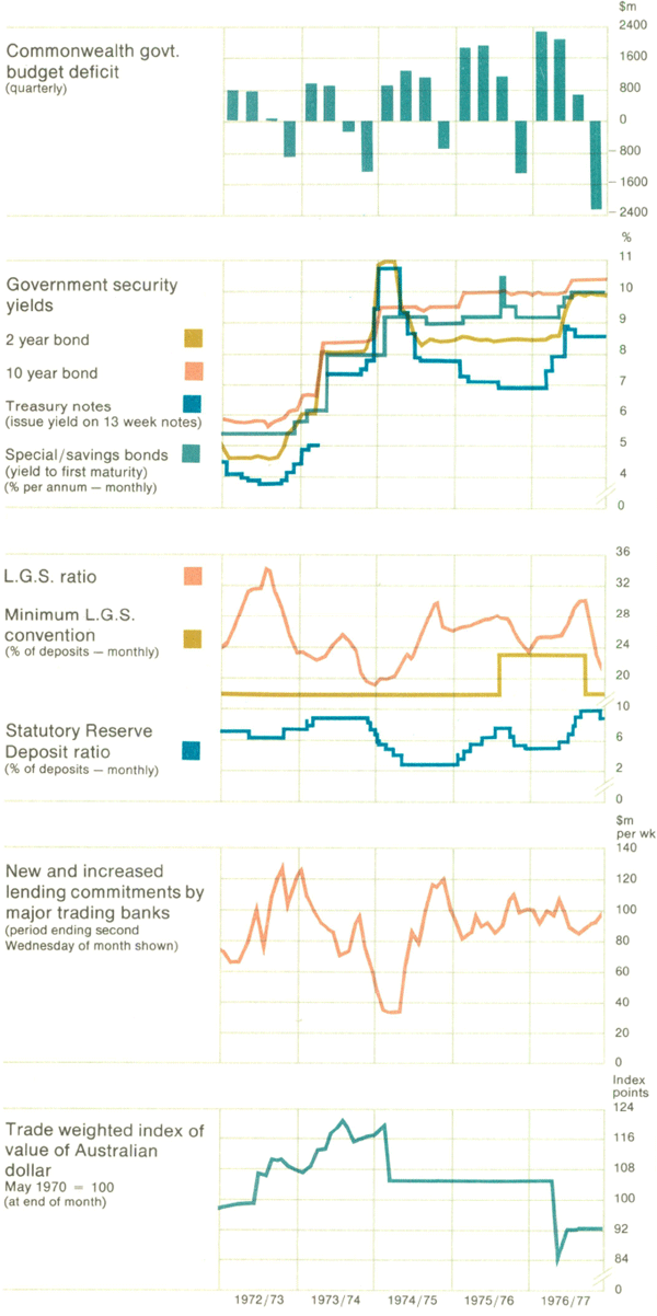Graph Showing 2 Selected Indicators