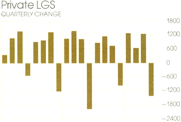 Graph Showing Private LGS