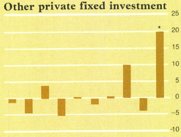 Graph Showing Other private fixed investment