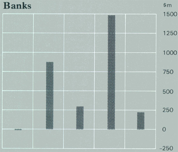 Graph Showing Banks