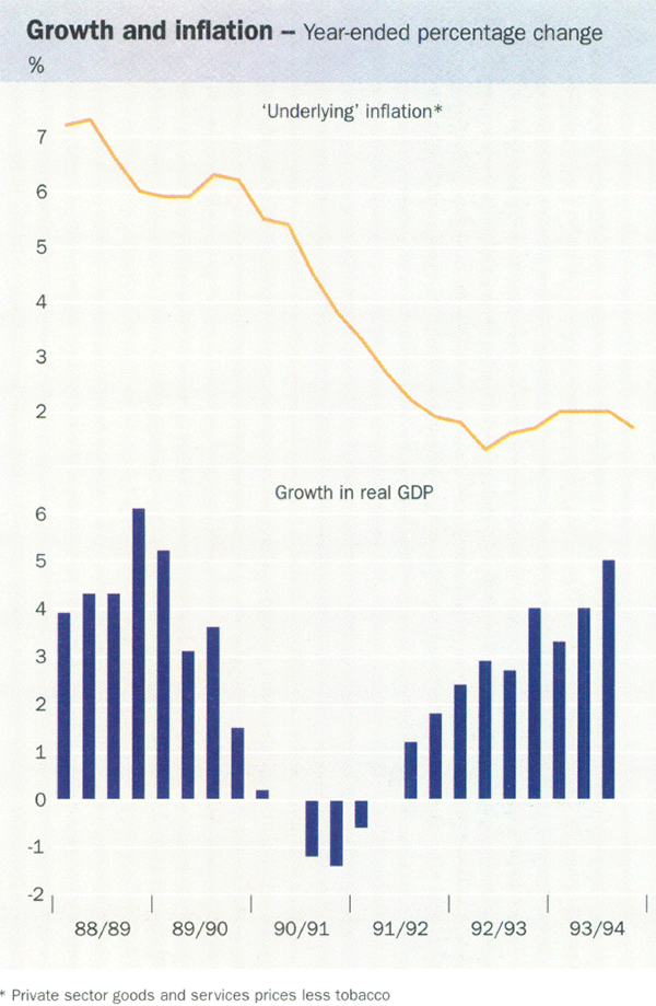 Growth and inflation