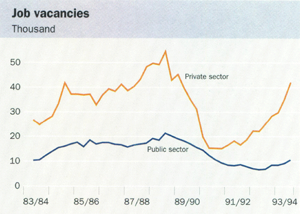 Job vacancies